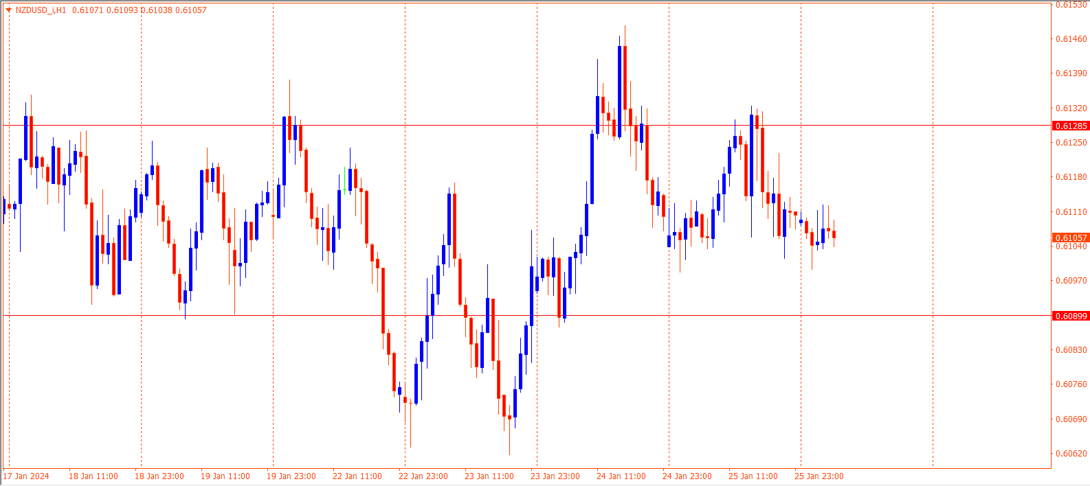 NZDUSD